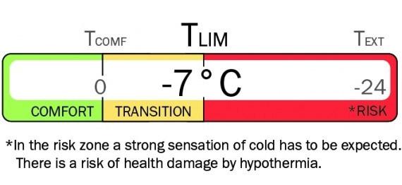 rago_down_lady__temperaturskala_2018